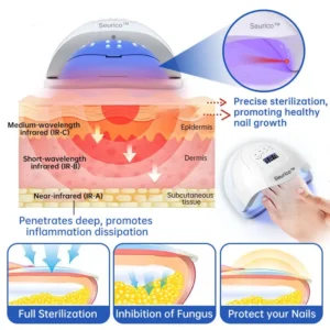 Seurico™ PureNail Fungus Laser Device