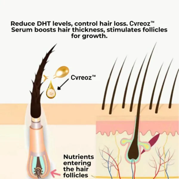 Cvreoz™ Hair Regrowth Capsules