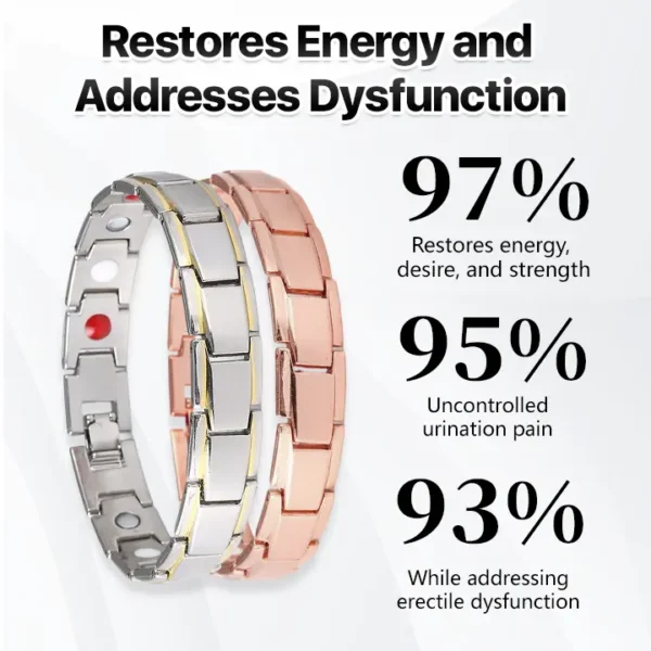 LOVILDS™ Copper Pulse Prostate Wellness Band